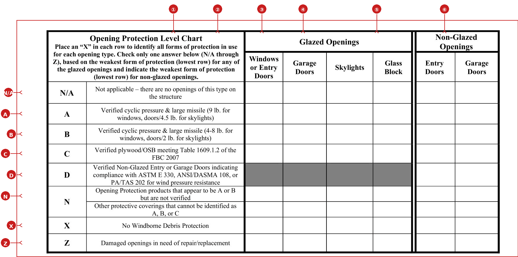 1802 Rev 04-26 annotated section 9 table